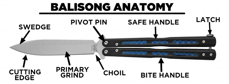 Balisong-Anatomy